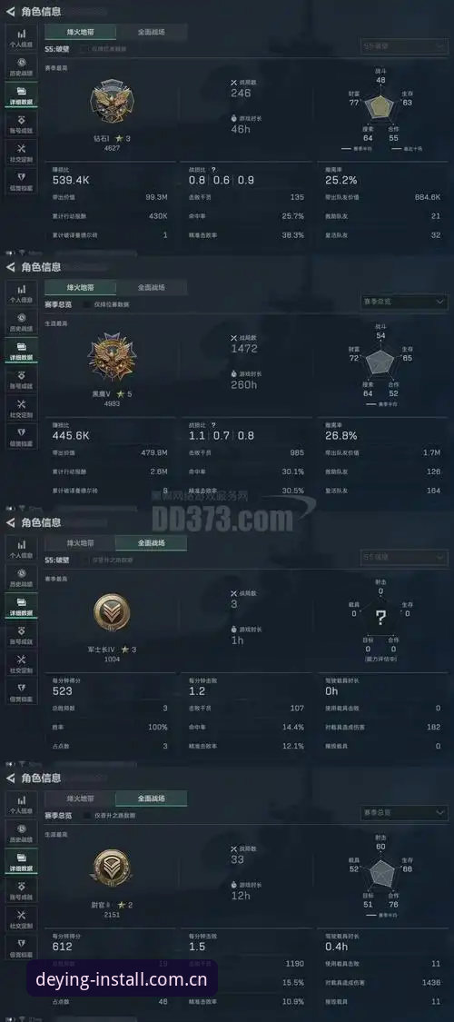 复盘科达黑泽汀冲三连冠路上的四个坑，以及我如何用数据看门道